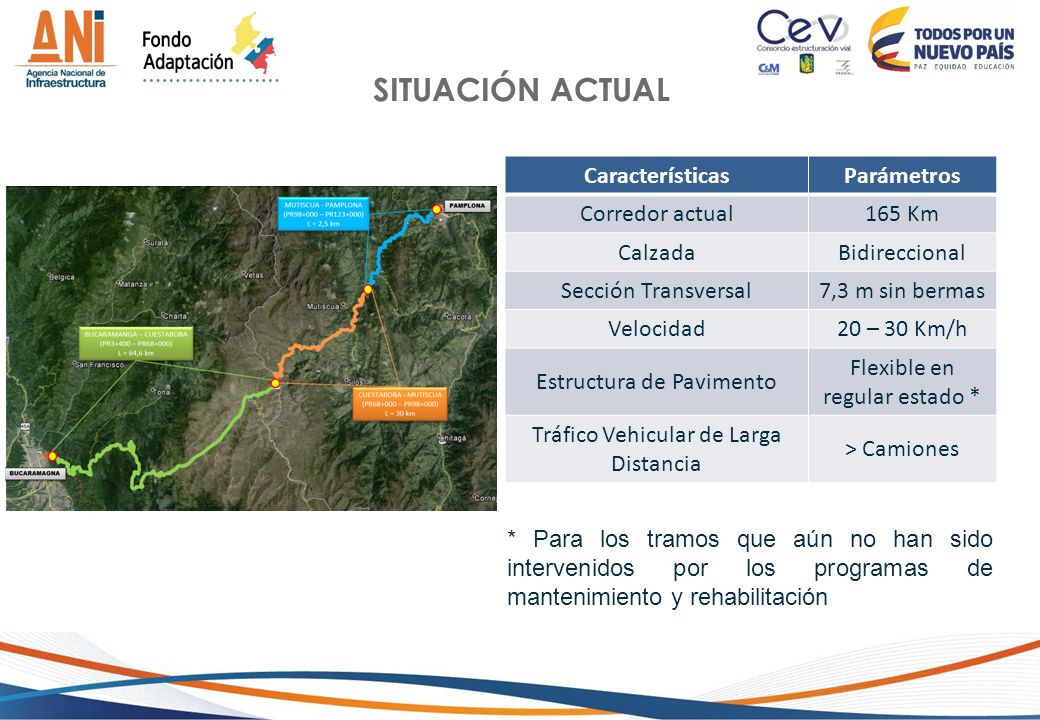 SITUACIÓN ACTUAL Características Parámetros Corredor actual 165 Km