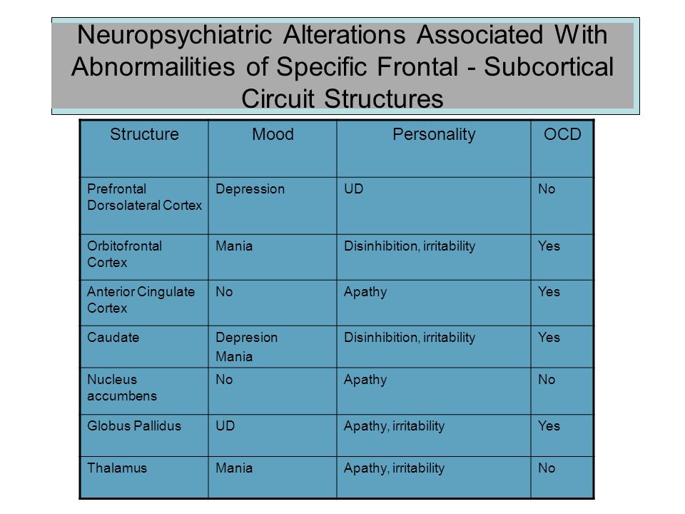 Neuropsychiatric Alterations Associated With Abnormailities of Specific Frontal - Subcortical Circuit Structures