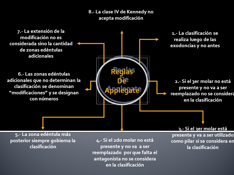 Reglas De Applegate 8.- La clase IV de Kennedy no acepta modificación