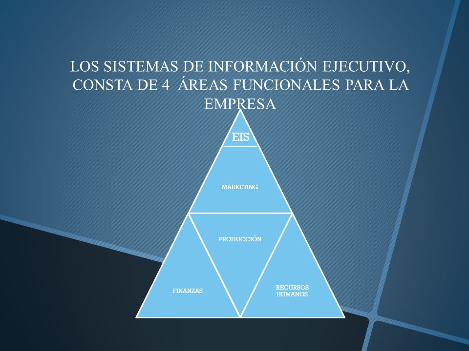 LOS SISTEMAS DE INFORMACIÓN EJECUTIVO, CONSTA DE 4 ÁREAS FUNCIONALES PARA LA EMPRESA