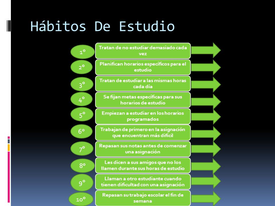 Hábitos De Estudio 1° 2° 3° 4° 5° 6° 7° 8° 9° 10°
