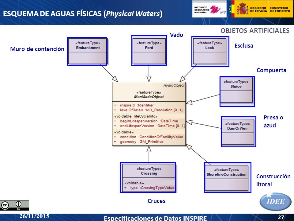 ESQUEMA DE AGUAS FÍSICAS (Physical Waters)