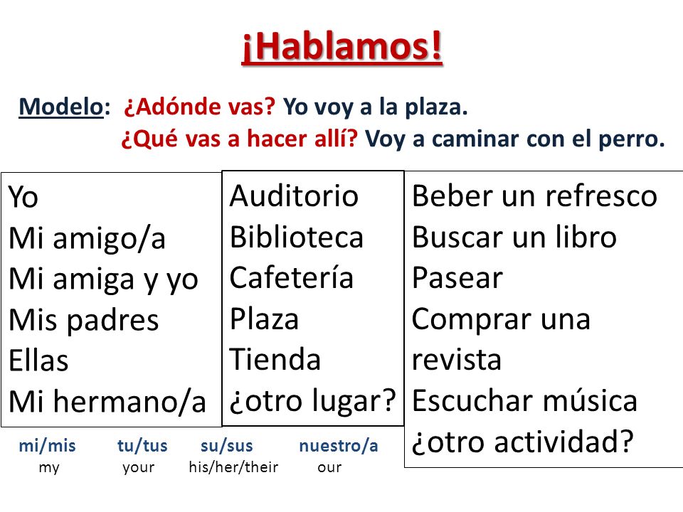 ¡Hablamos! Yo Mi amigo/a Mi amiga y yo Mis padres Ellas Mi hermano/a