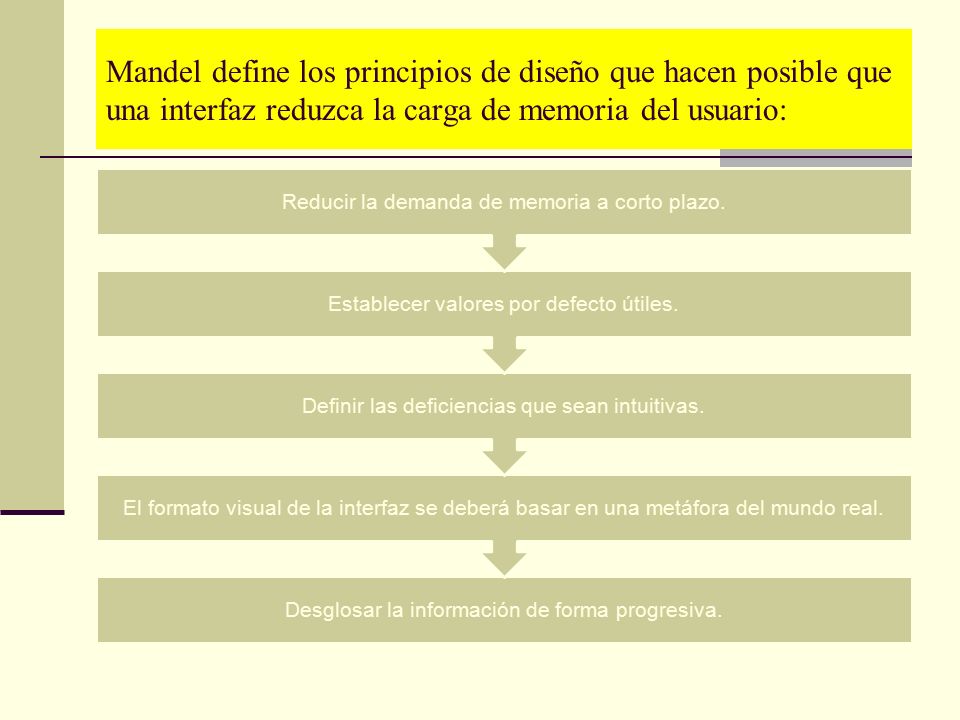 Mandel define los principios de diseño que hacen posible que una interfaz reduzca la carga de memoria del usuario: