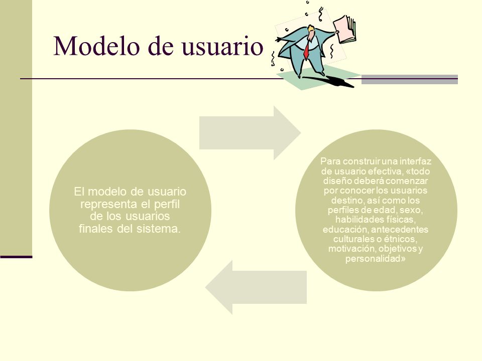 Modelo de usuario El modelo de usuario representa el perfil de los usuarios finales del sistema.