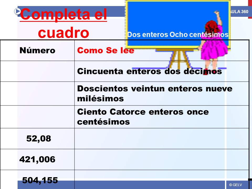 Completa el cuadro Número Como Se lee Cincuenta enteros dos décimos