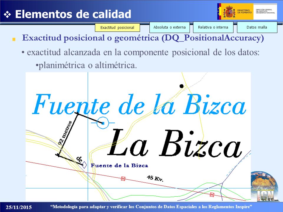 Elementos de calidad Exactitud posicional. Exactitud posicional. Exactitud posicional. Absoluta o externa.