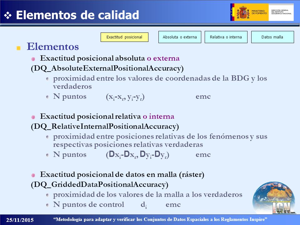 Elementos de calidad Elementos Exactitud posicional absoluta o externa