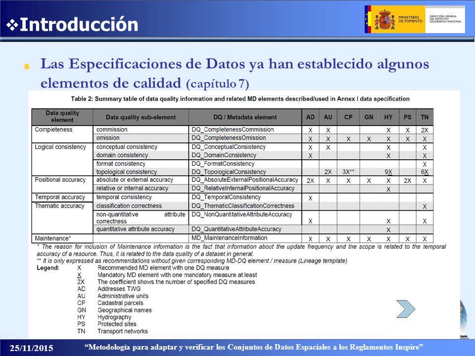 Introducción Las Especificaciones de Datos ya han establecido algunos elementos de calidad (capítulo 7)