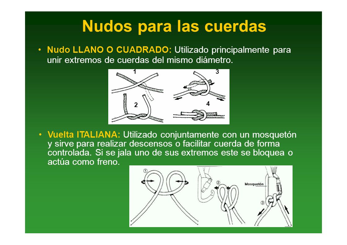 Nudos para las cuerdas Nudo LLANO O CUADRADO: Utilizado principalmente para unir extremos de cuerdas del mismo diámetro.