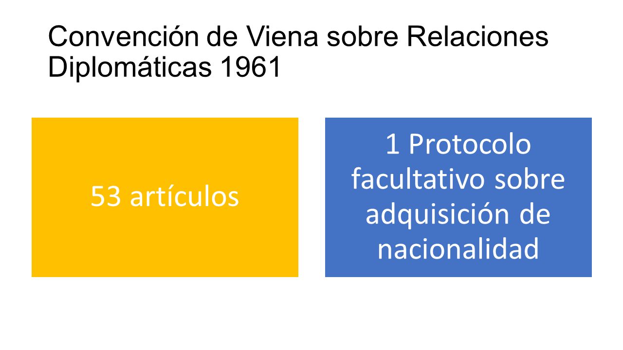 Convención de Viena sobre Relaciones Diplomáticas 1961