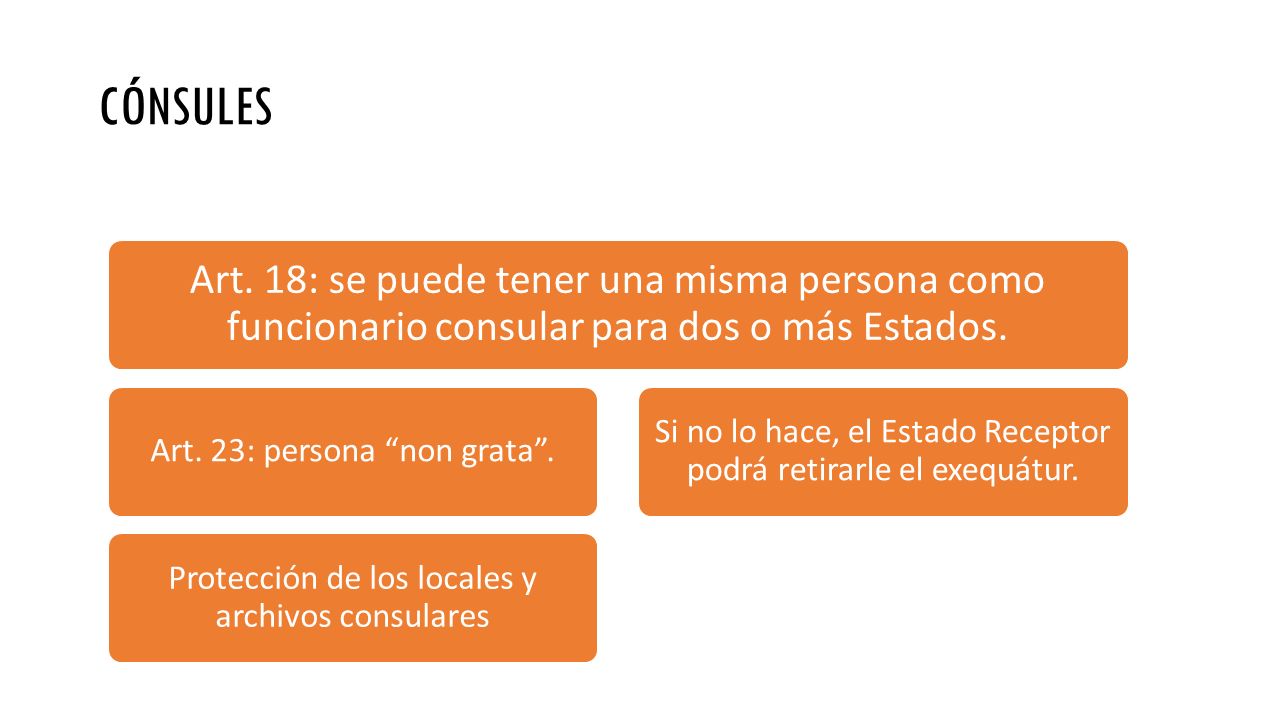 CÓNSULES Art. 18: se puede tener una misma persona como funcionario consular para dos o más Estados.