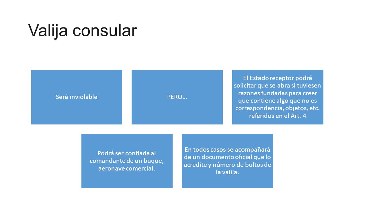 Podrá ser confiada al comandante de un buque, aeronave comercial.
