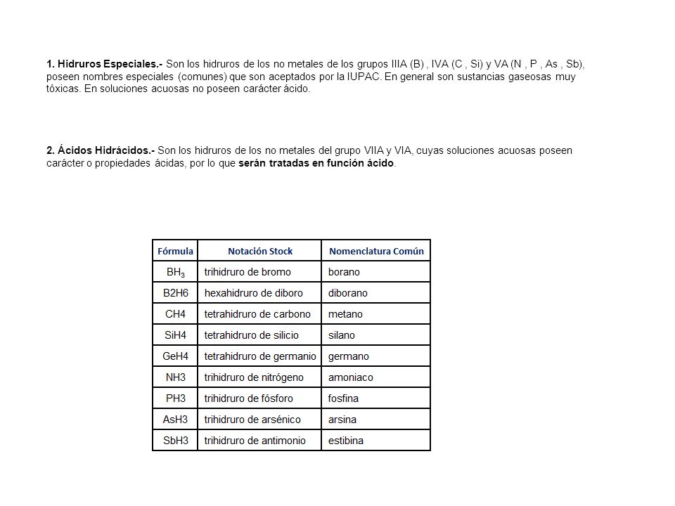 1. Hidruros Especiales.- Son los hidruros de los no metales de los grupos IIIA (B) , IVA (C , Si) y VA (N , P , As , Sb), poseen nombres especiales (comunes) que son aceptados por la IUPAC. En general son sustancias gaseosas muy tóxicas. En soluciones acuosas no poseen carácter ácido.