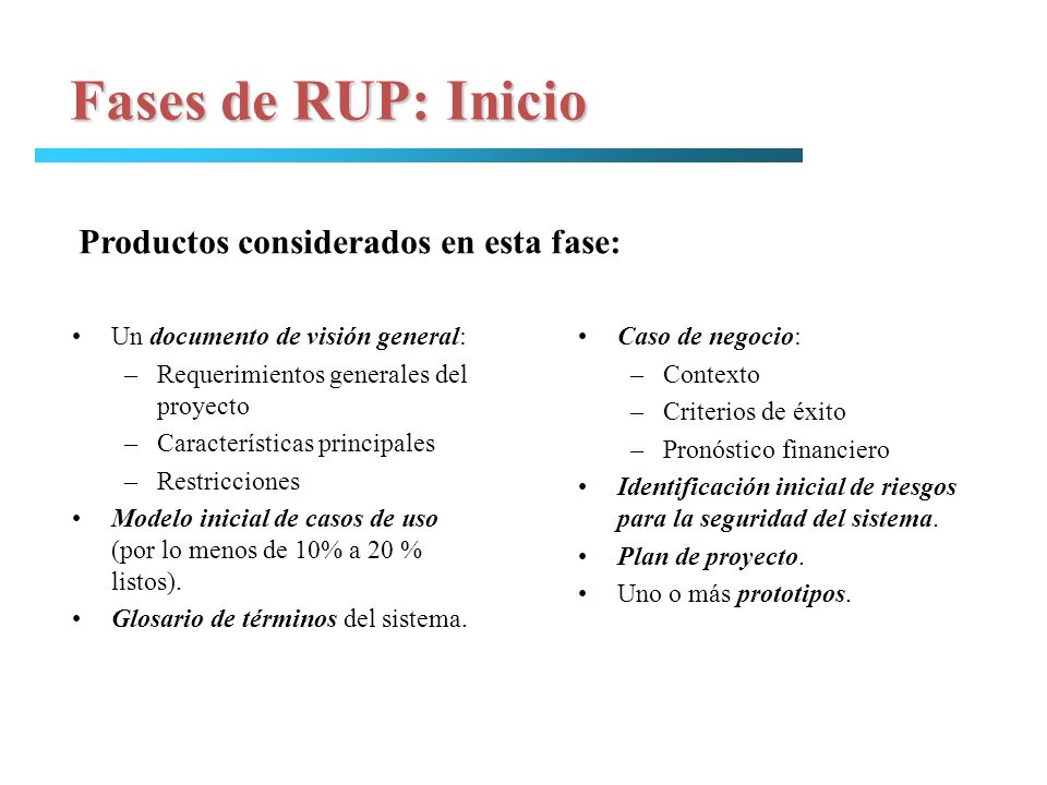 Fases de RUP: Inicio Productos considerados en esta fase: