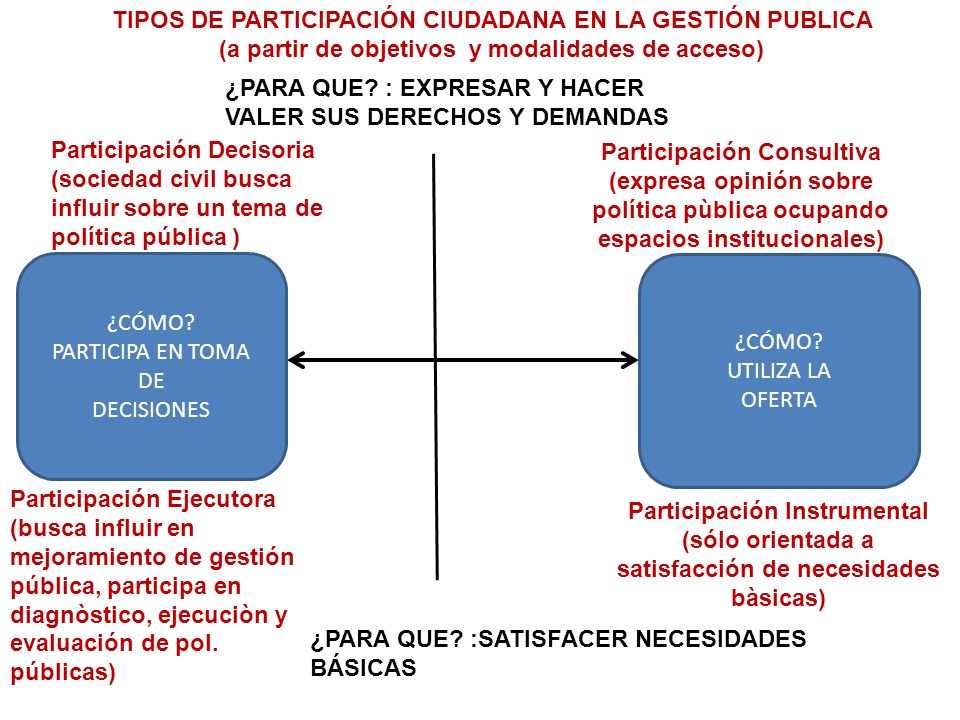 ¿PARA QUE : EXPRESAR Y HACER VALER SUS DERECHOS Y DEMANDAS
