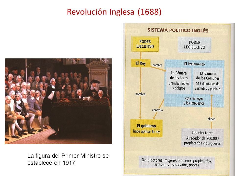 Revolución Inglesa (1688) La figura del Primer Ministro se establece en 1917.