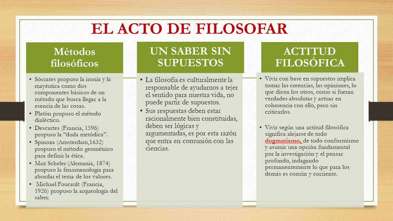 EL ACTO DE FILOSOFAR Métodos filosóficos UN SABER SIN SUPUESTOS