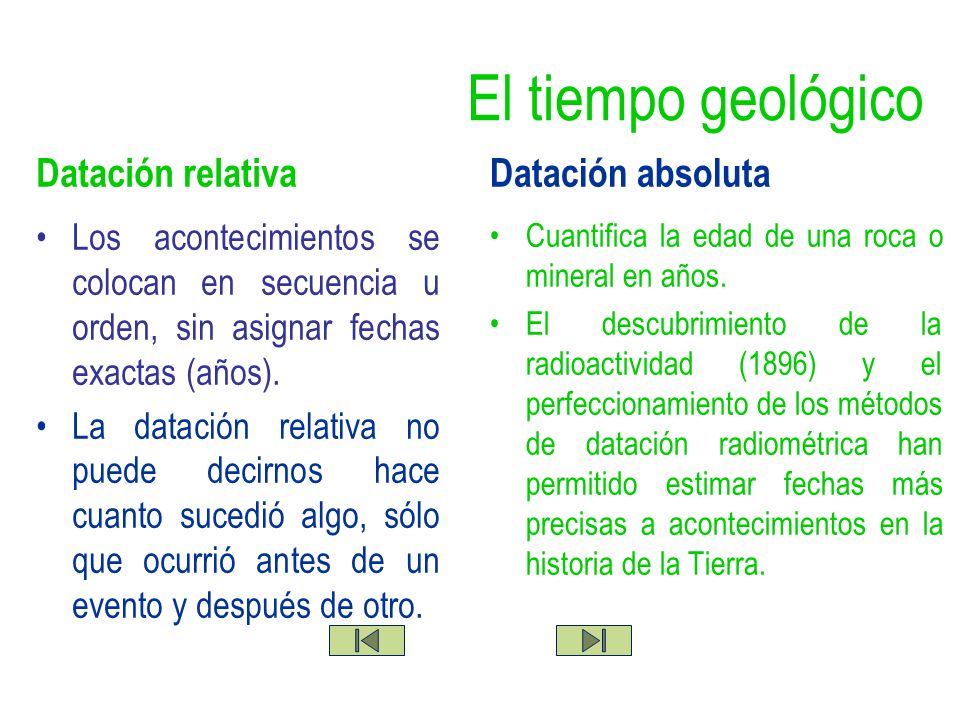 datacion relativa vs edad absoluta del tiempo geologico