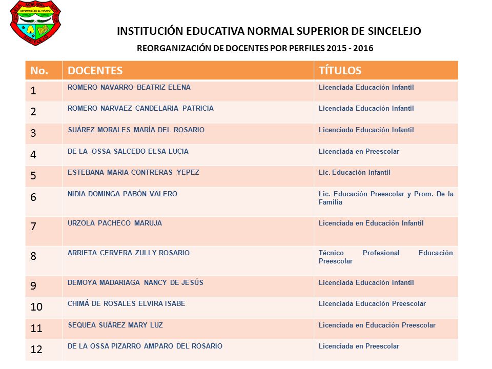 INSTITUCIÓN EDUCATIVA NORMAL SUPERIOR DE SINCELEJO