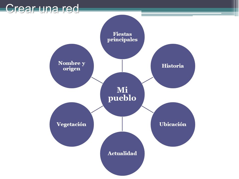 Crear una red Mi pueblo Fiestas principales Historia Ubicación