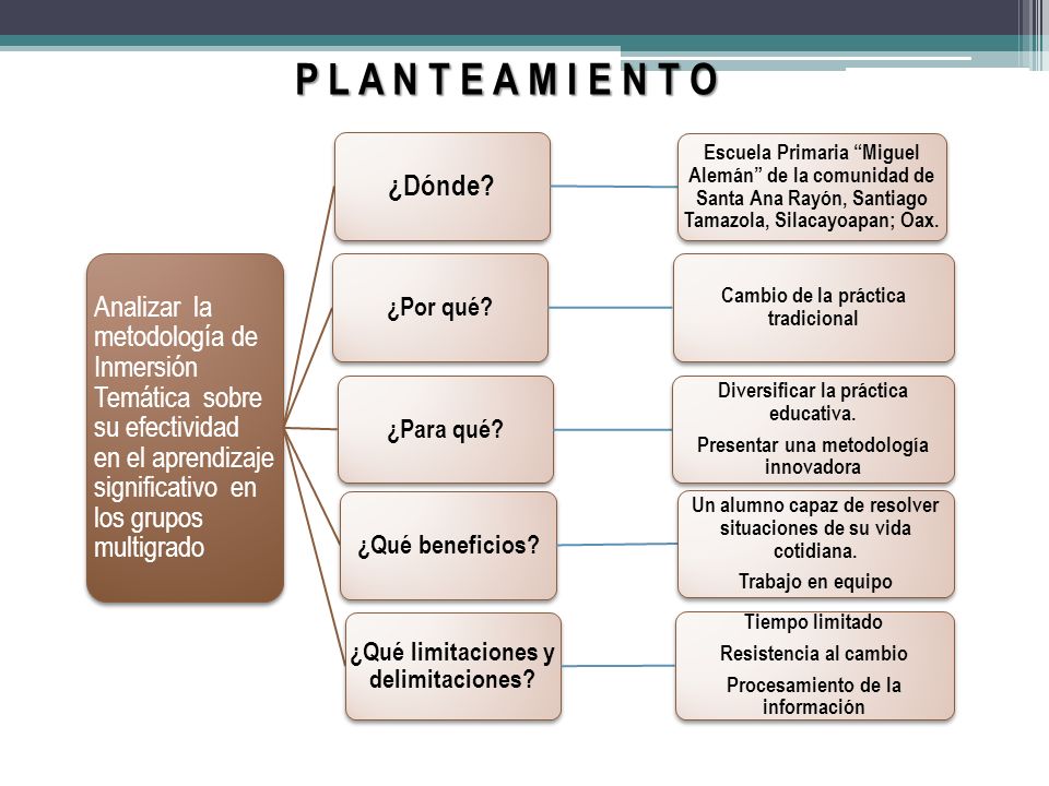 P L A N T E A M I E N T O