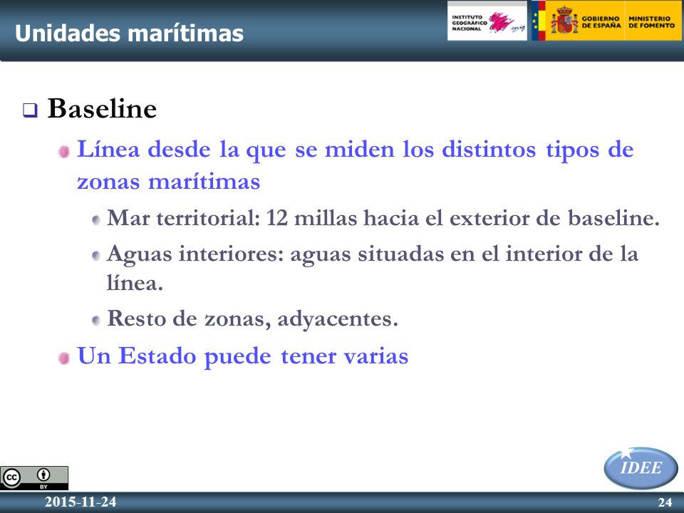 Unidades marítimas Baseline. Línea desde la que se miden los distintos tipos de zonas marítimas.