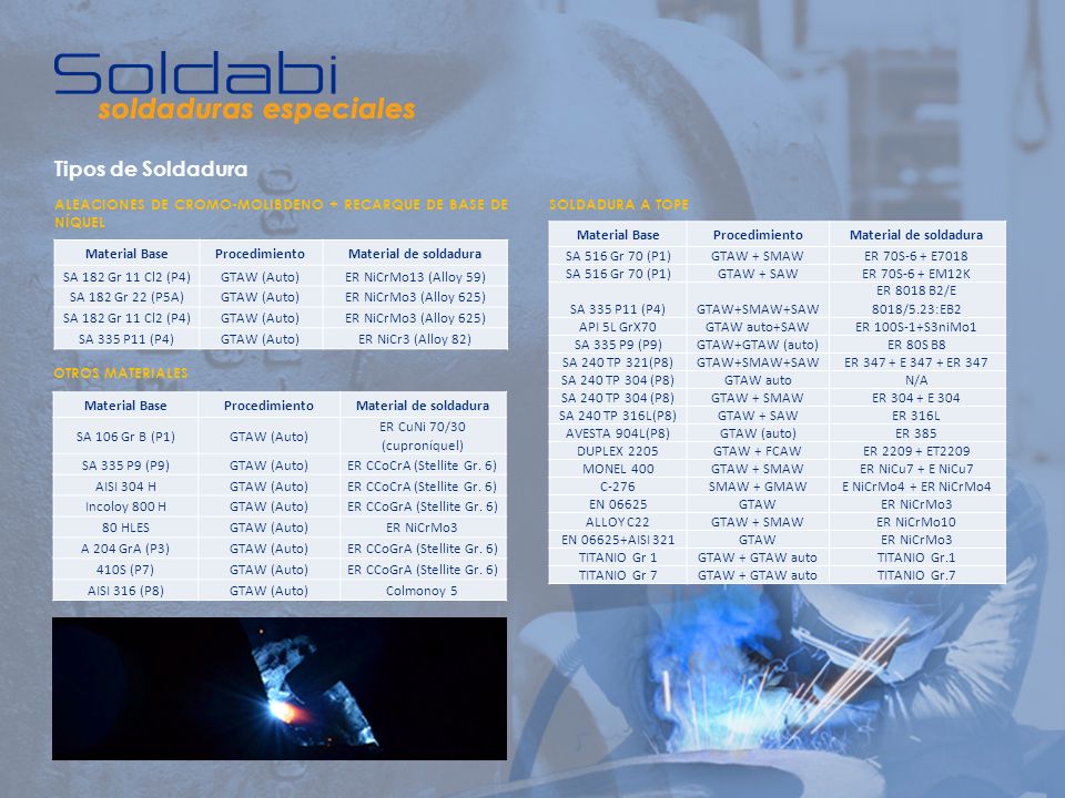 Tipos de Soldadura ALEACIONES DE CROMO-MOLIBDENO + RECARQUE DE BASE DE NÍQUEL. SOLDADURA A TOPE. Material Base.