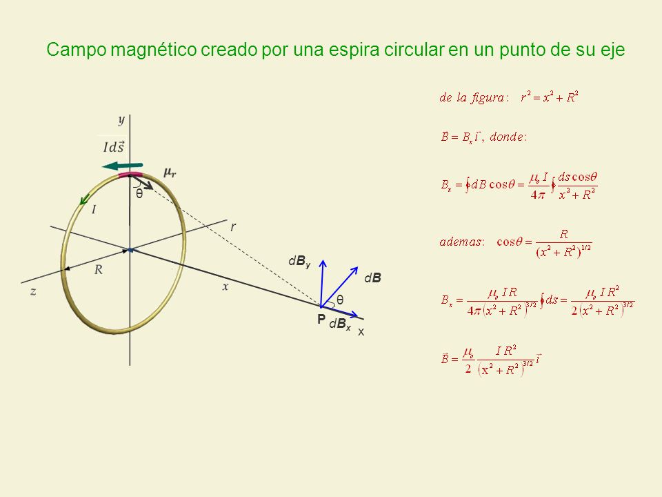 Campo magnético creado por una espira circular en un punto de su eje