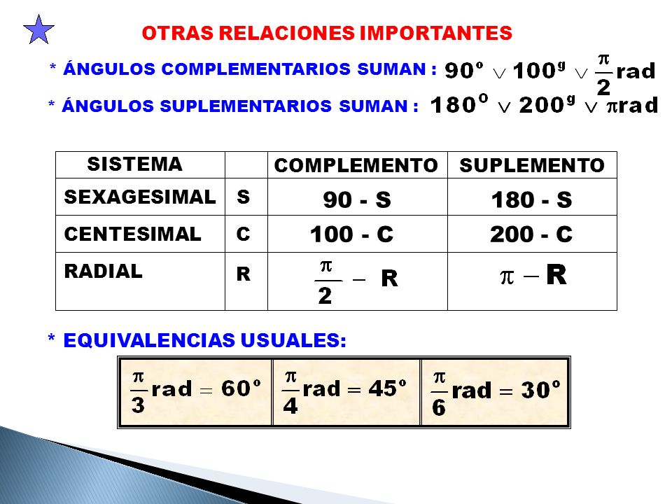90 - S S C C OTRAS RELACIONES IMPORTANTES SISTEMA