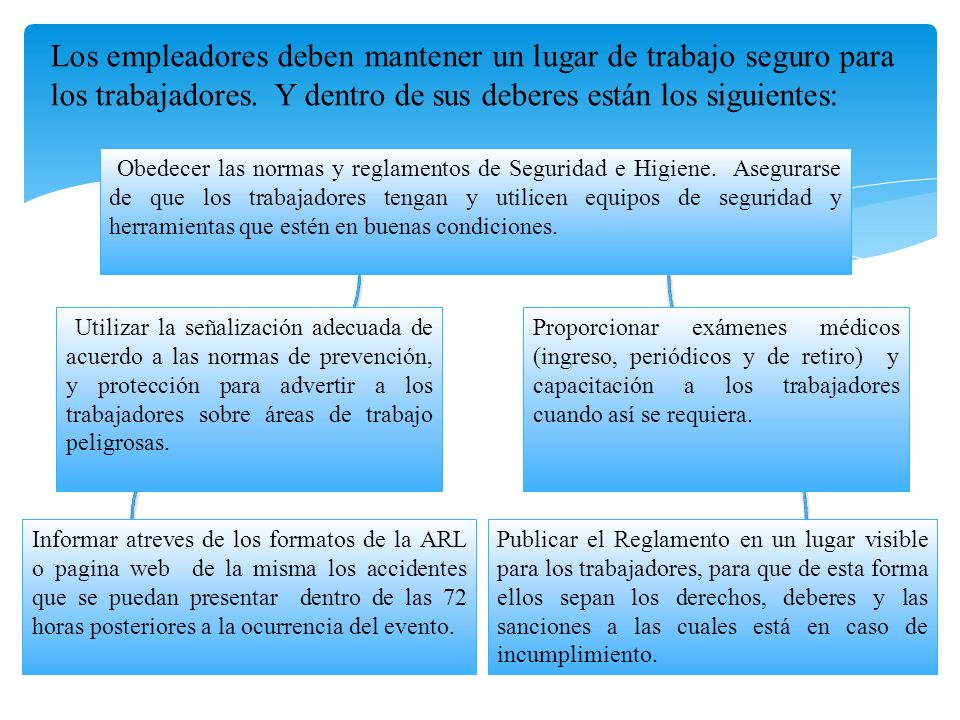 Los empleadores deben mantener un lugar de trabajo seguro para los trabajadores. Y dentro de sus deberes están los siguientes: