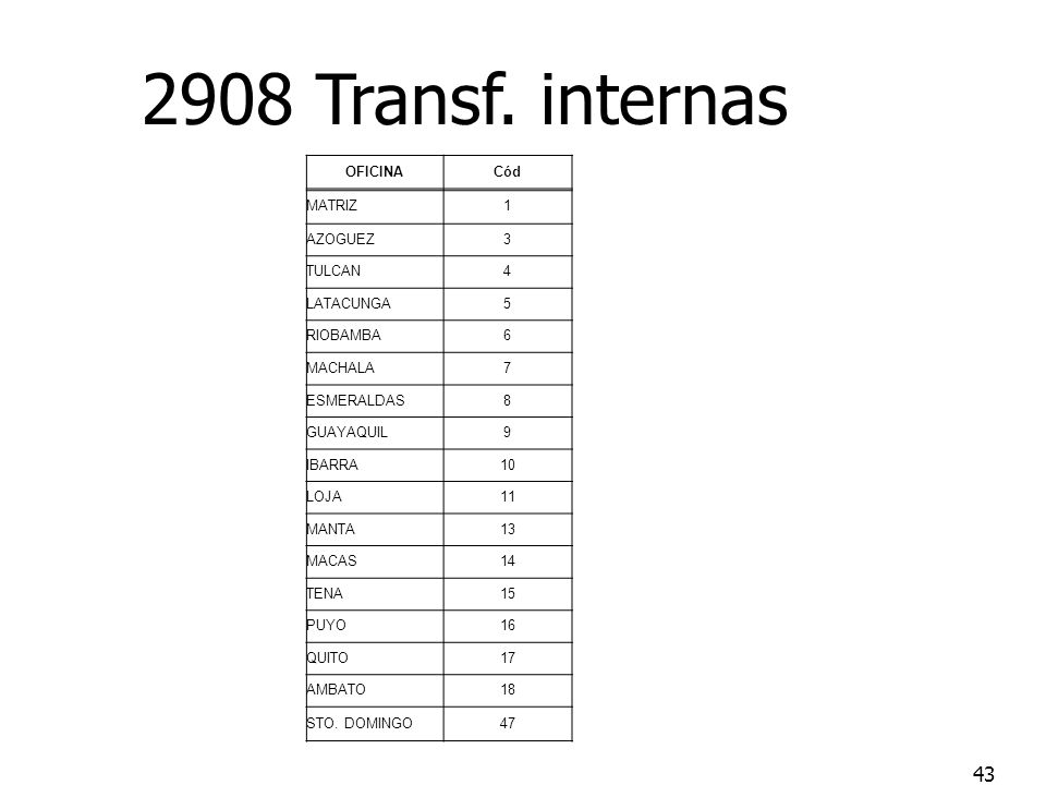 2908 Transf. internas OFICINA Cód MATRIZ 1 AZOGUEZ 3 TULCAN 4