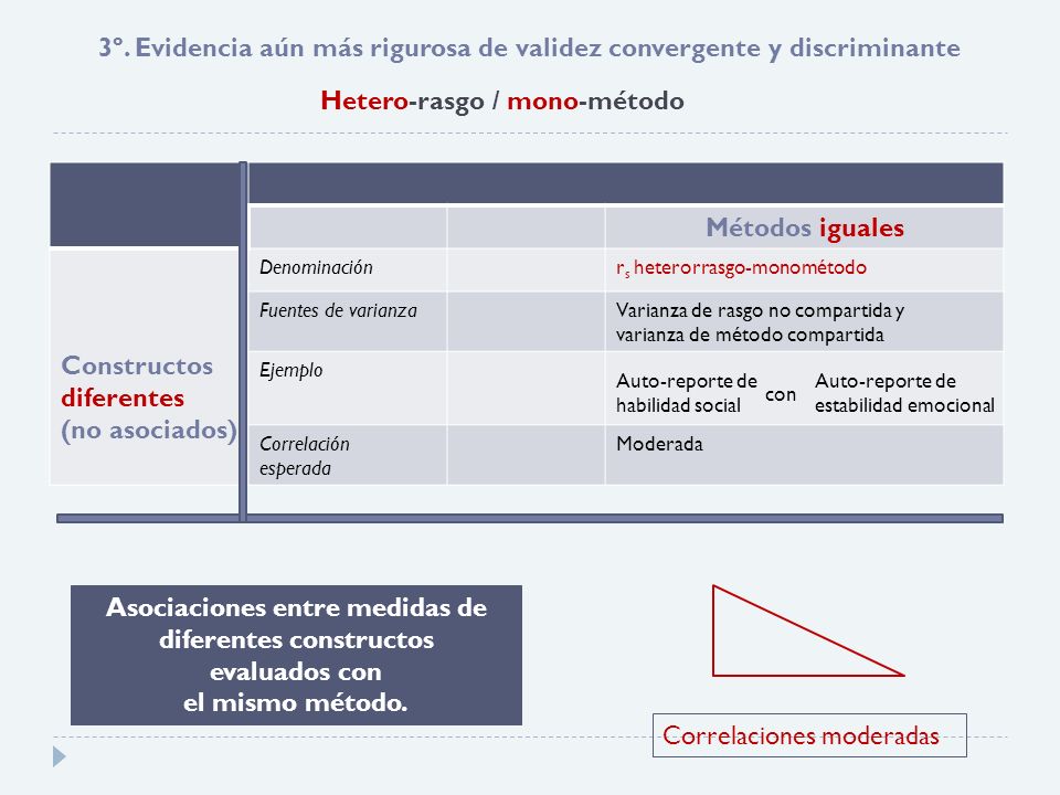 3º. Evidencia aún más rigurosa de validez convergente y discriminante