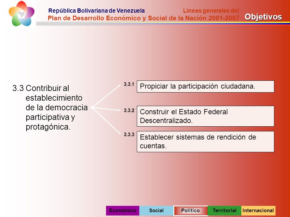 Objetivos Contribuir al establecimiento de la democracia participativa y protagónica.