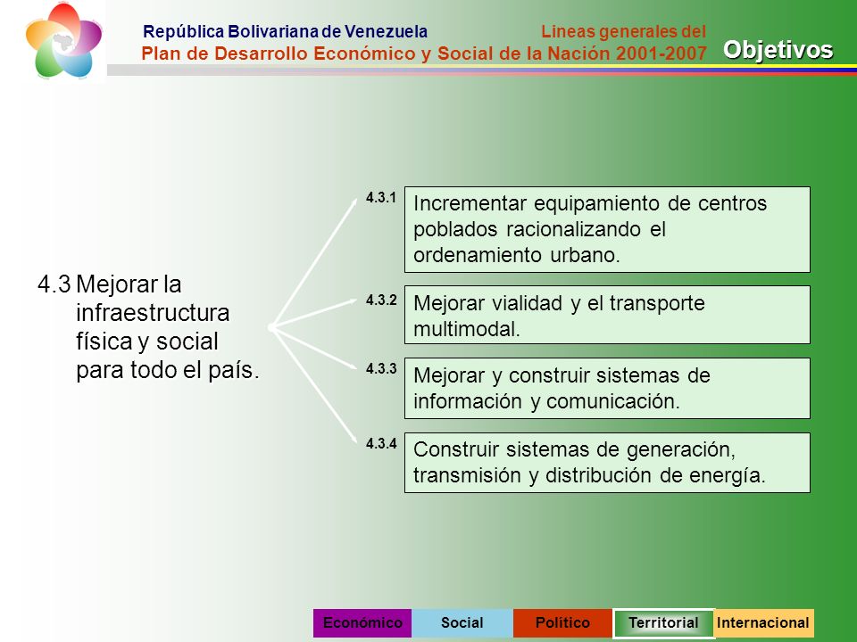 Mejorar la infraestructura física y social para todo el país.