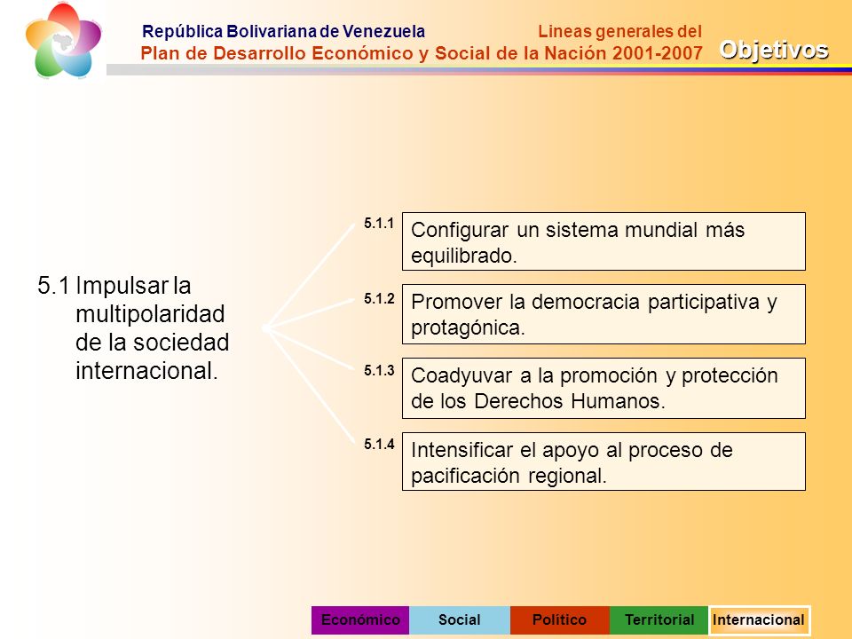 Impulsar la multipolaridad de la sociedad internacional.