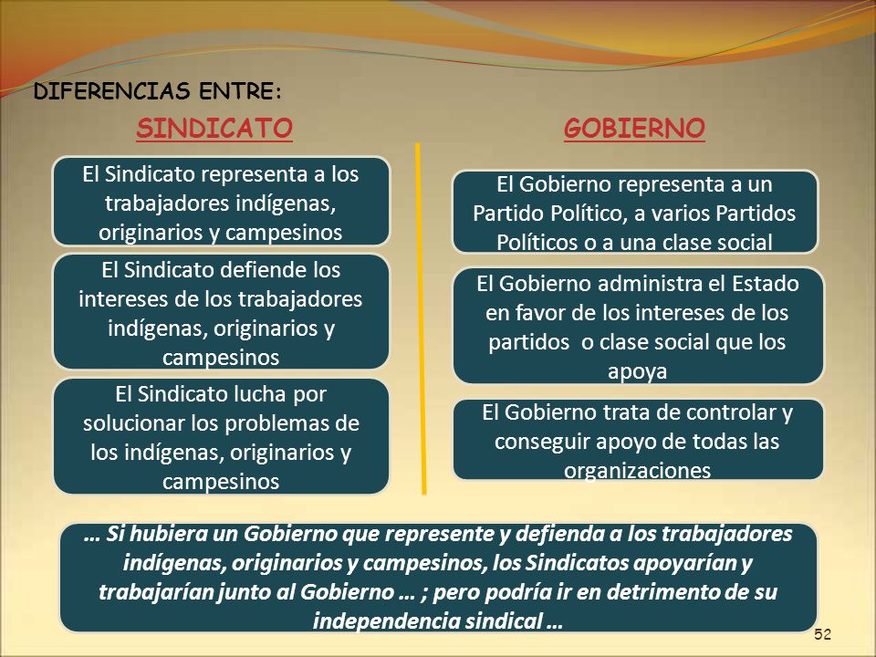DIFERENCIAS ENTRE: SINDICATO. GOBIERNO. El Sindicato representa a los trabajadores indígenas, originarios y campesinos.