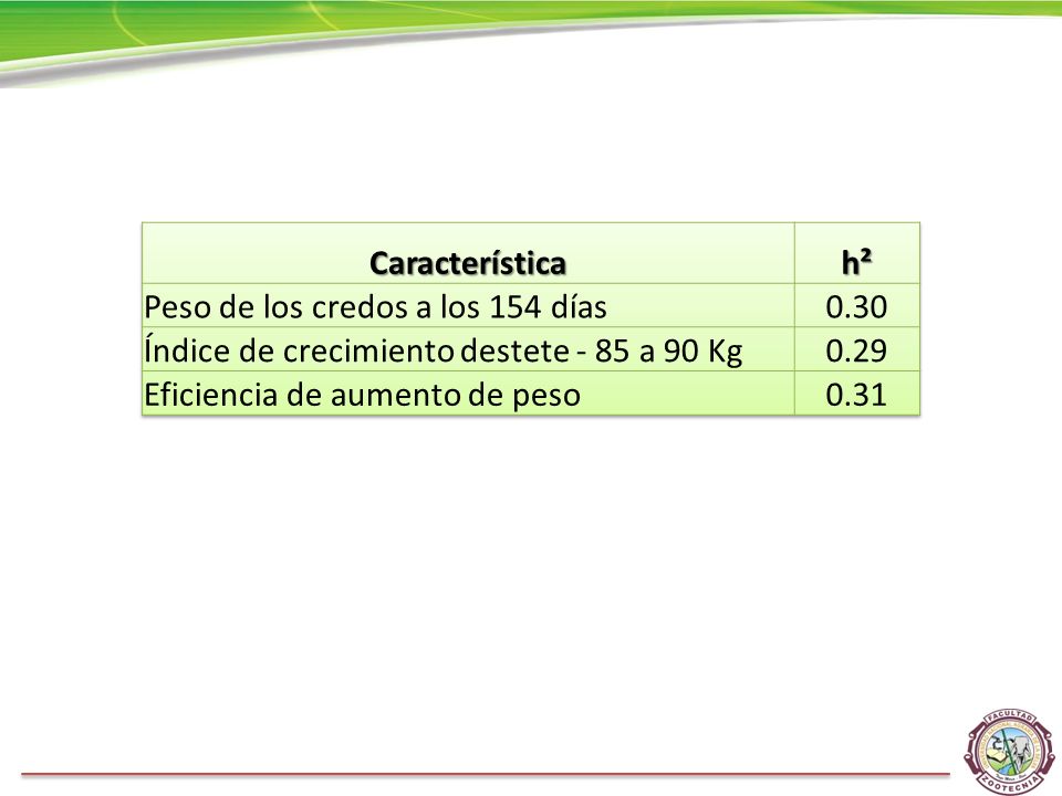 Característica h². Peso de los credos a los 154 días Índice de crecimiento destete - 85 a 90 Kg.