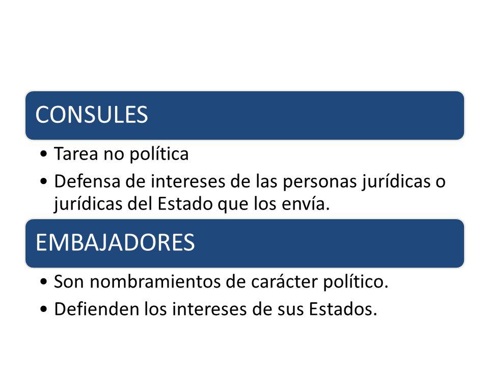 CONSULES Tarea no política. Defensa de intereses de las personas jurídicas o jurídicas del Estado que los envía.