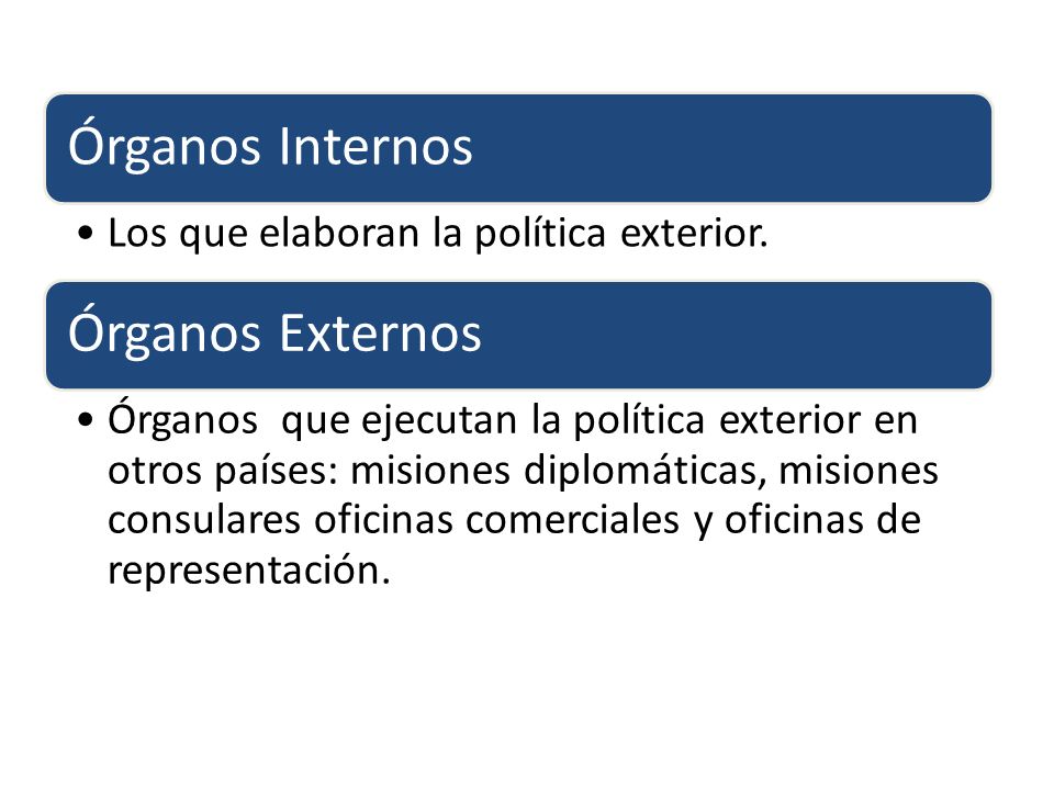 Órganos Internos Los que elaboran la política exterior. Órganos Externos.