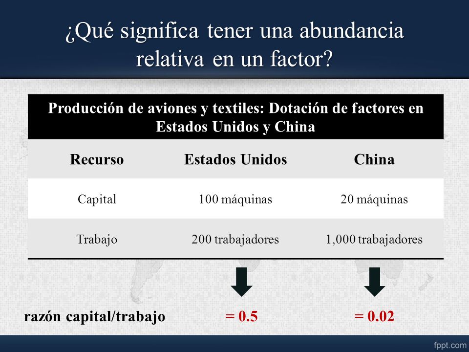 ¿Qué significa tener una abundancia relativa en un factor