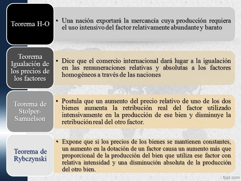 Teorema Igualación de los precios de los factores