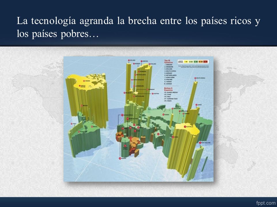 La tecnología agranda la brecha entre los países ricos y los países pobres…