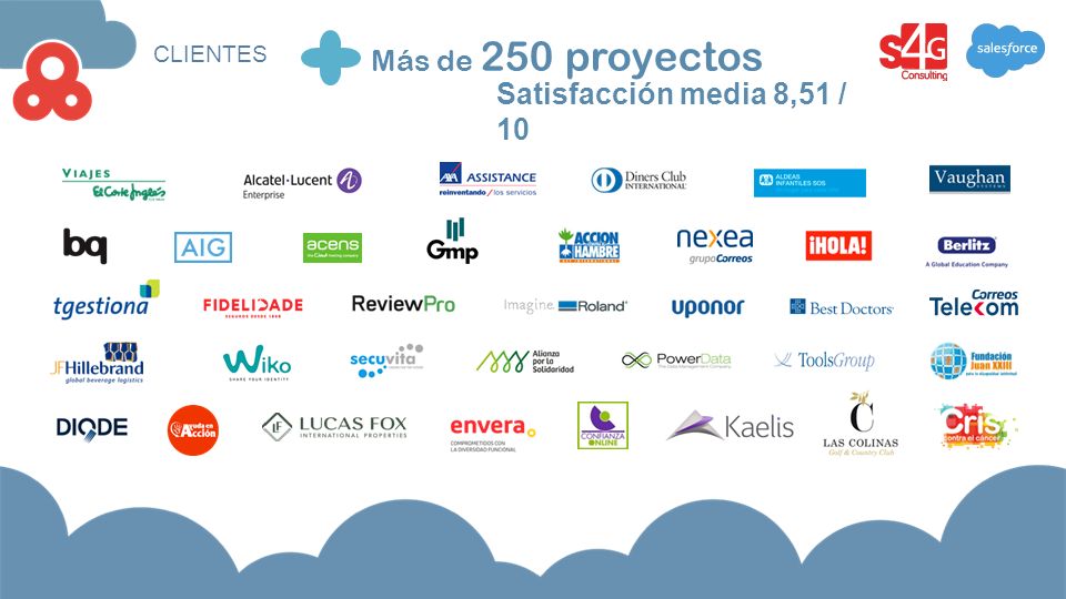 Más de 250 proyectos CLIENTES Satisfacción media 8,51 / 10