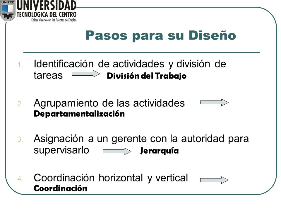Pasos para su Diseño Identificación de actividades y división de tareas División del Trabajo.