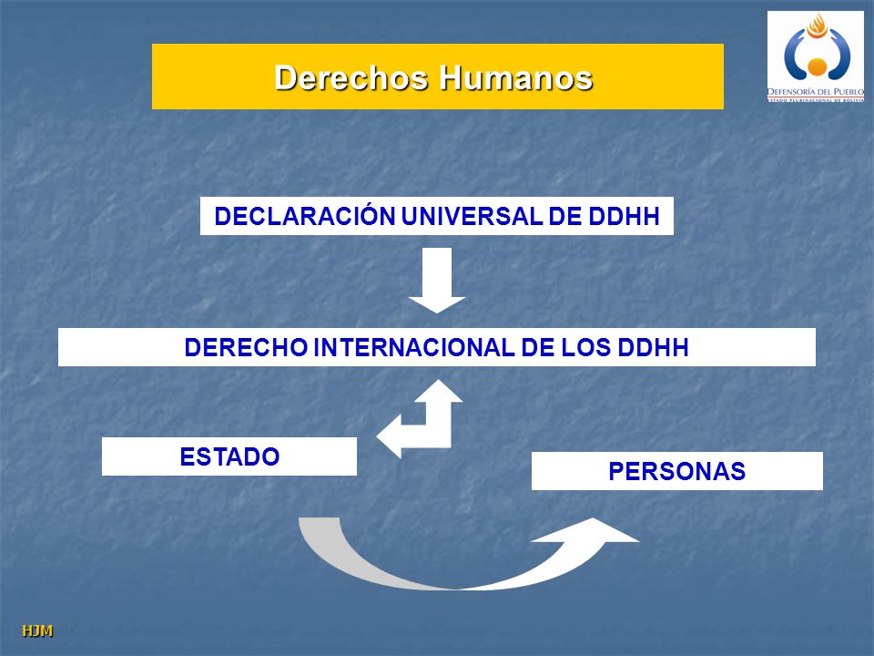 DECLARACIÓN UNIVERSAL DE DDHH DERECHO INTERNACIONAL DE LOS DDHH
