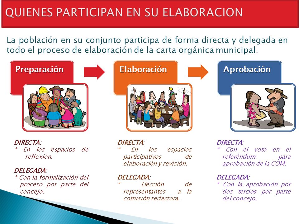 La población en su conjunto participa de forma directa y delegada en todo el proceso de elaboración de la carta orgánica municipal.