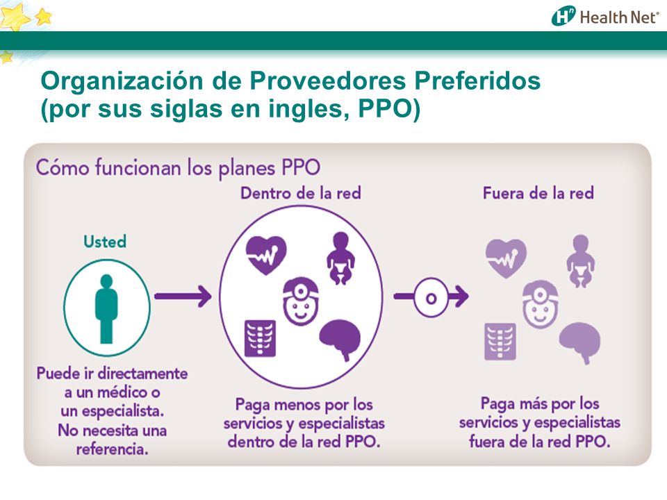 Organización de Proveedores Preferidos (por sus siglas en ingles, PPO)