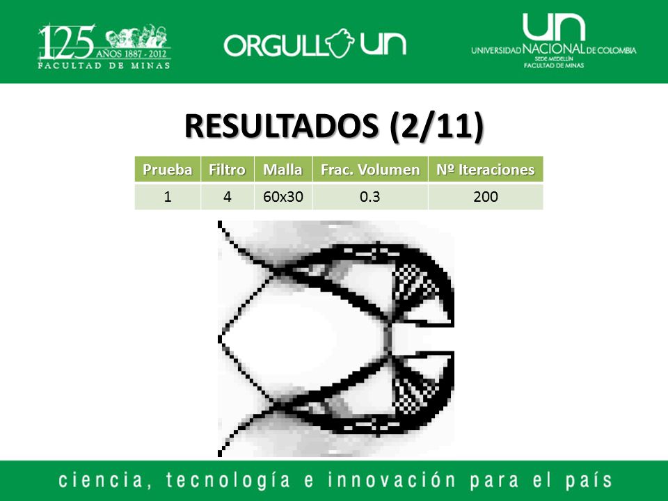 RESULTADOS (2/11) Prueba Filtro Malla Frac. Volumen Nº Iteraciones 1 4