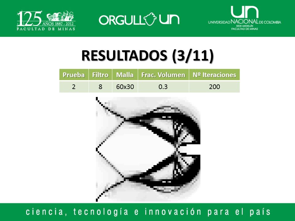 RESULTADOS (3/11) Prueba Filtro Malla Frac. Volumen Nº Iteraciones 2 8